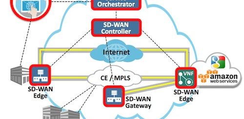 SD-WAN Shows Growth with MEF 70 Full Review in Nigeria wan Nigeriantech.com.ng