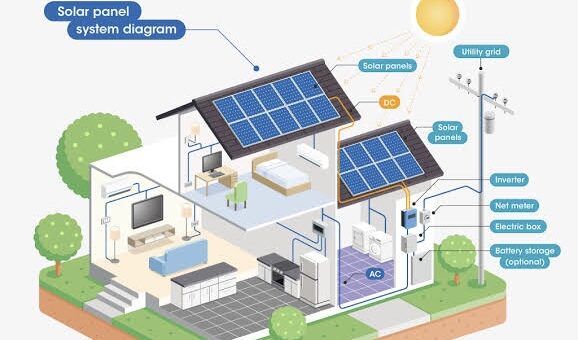 Best Solar System Prices in Nigeria Nigeriantech.com.ng