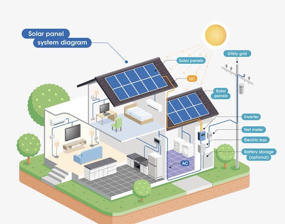 Best Solar System Prices in Nigeria Nigeriantech.com.ng