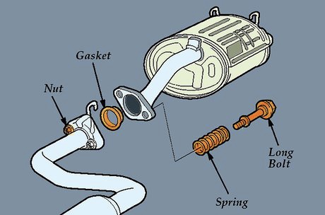How to remove catalytic converter in Nigeria Nigeriantech.com.ng