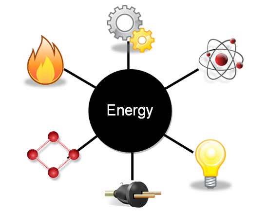 Energy resources & forms potential energy Nigeriantech.com.ng