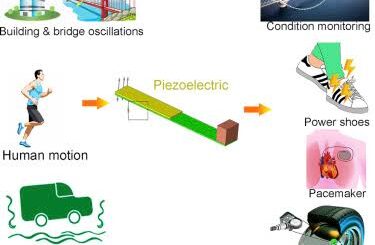 How to store energy from Piezoelectric in nigeria Nigeriantech.com.ng