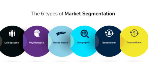 Types of market segmentation in Nigeria Nigeriantech.com.ng
