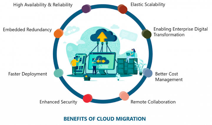 Potential threats & risks in cloud migration in Nigeria Nigeriantech.com.ng