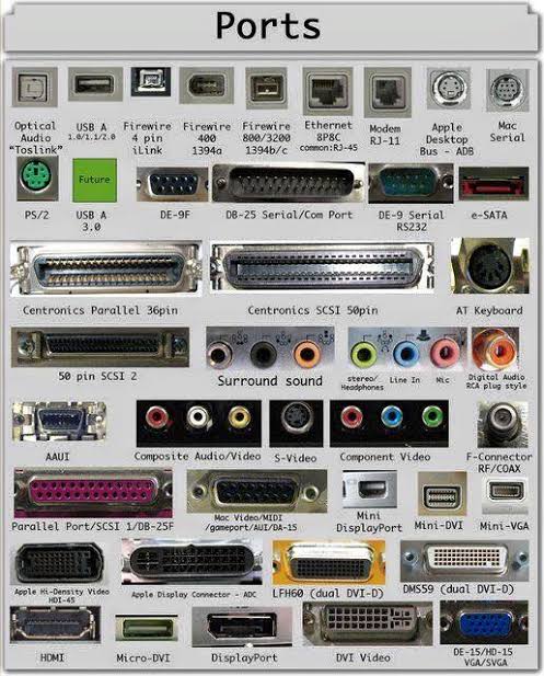Types of laptop ports in Nigeria Nigeriantech.com.ng