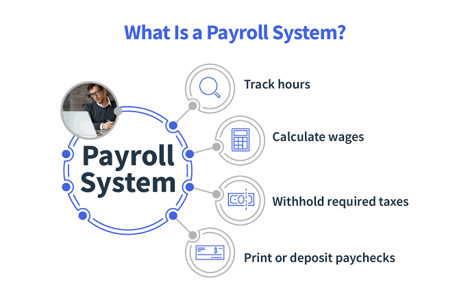 Questions to ask before selecting a payroll software system in Nigeria Nigeriantech.com.ng