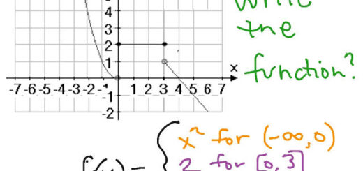 How to write a piecewise function Nigeriantech.com.ng