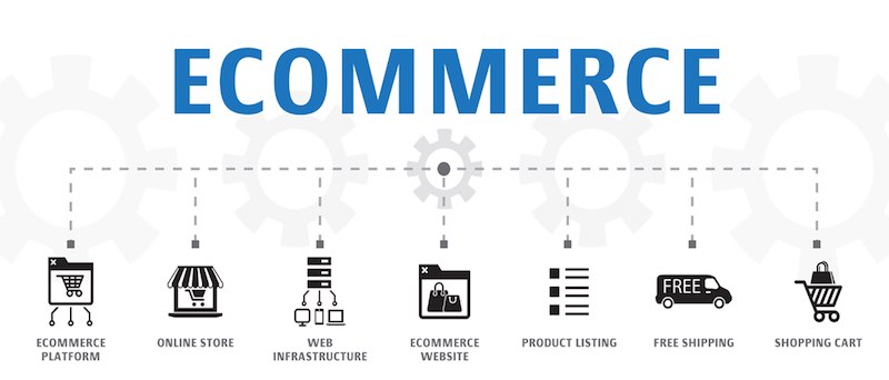 Best eCommerce Platform 2023