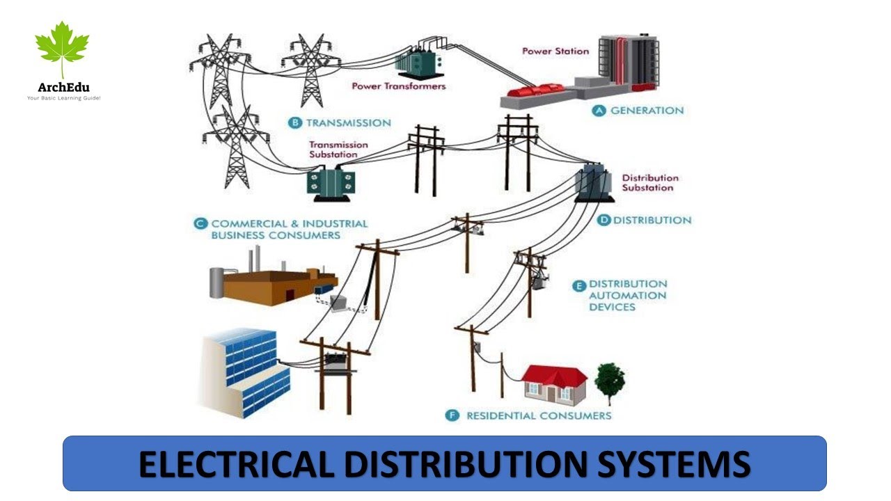 Basic Types of Electrical Distribution System 22 nigeriantech.com.ng
