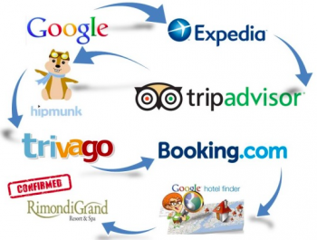 Current 11 Best Online Travel Sites in 2023 Nigeriantech.com.ng