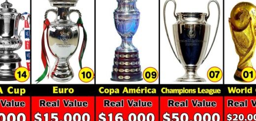 Top 10 Most Expensive Football Trophies in the World in (2023) Nigeriantech.com.ng